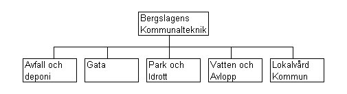 Antal anställda: 65 VD: Mikael Medelberg 1.4.