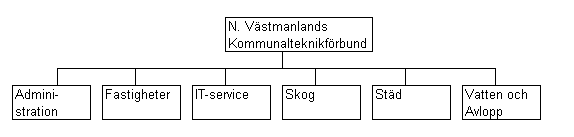 1.4.4 MittSverige Vatten AB Deltagande kommuner: Sundsvall, Timrå, Nordanstig Organisationsform: Koncern med ett bolag för varje kommun Huvudman enligt LAV: Respektive anläggningsbolag Start: 2004