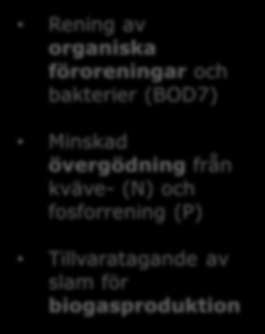 Miljövärden med ett nytt avloppsreningsverk Framtida avloppsreningsverk blir mer effektivt än dagens Minskad belastning på Viskan 100,00% 90,00% 80,00% 70,00% 60,00% 50,00% 40,00% 30,00% 20,00%