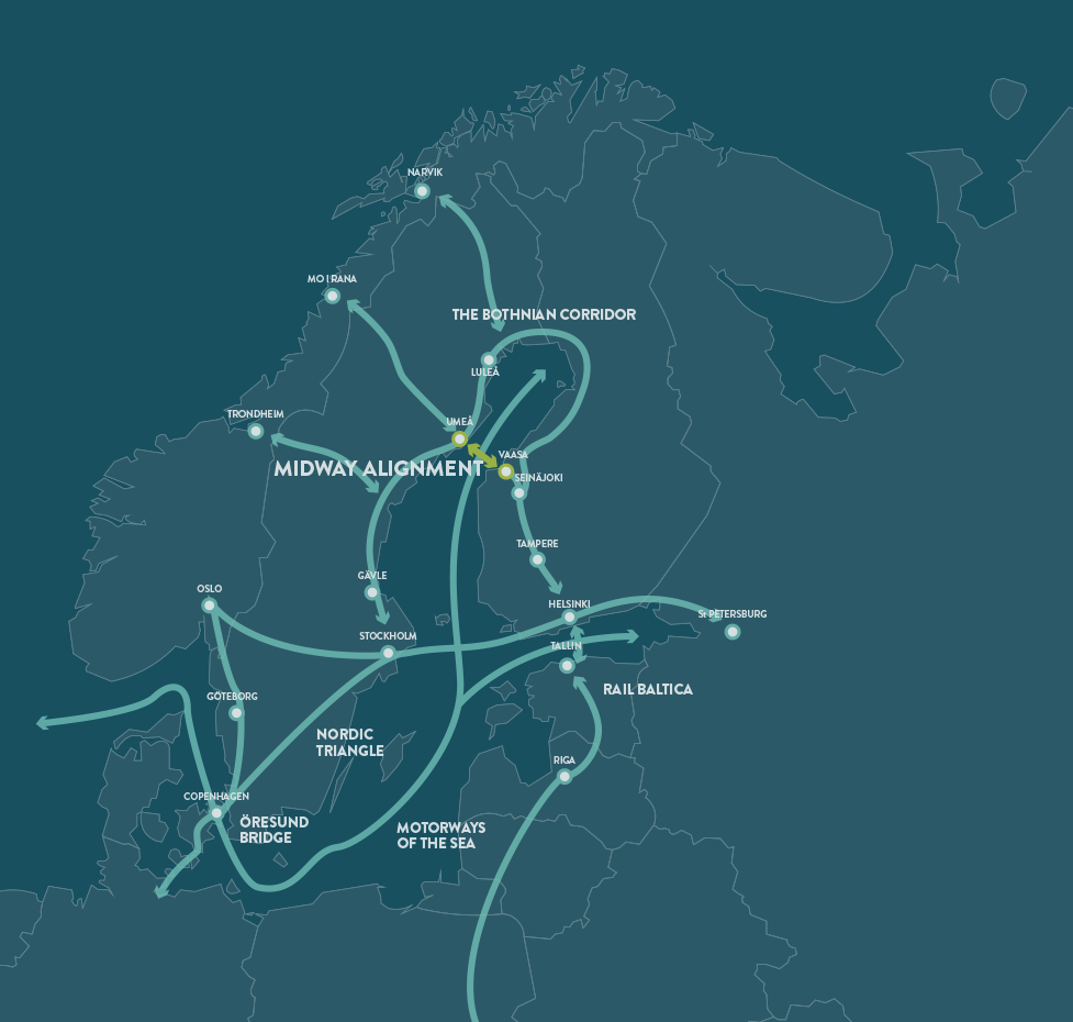 Under arbetet med NECL II identifierades tre huvudsakliga utmaningar: 1. Elektrifieringen av Meråkersbanan 2. Pålitliga förbindelser över Östersjön 3.