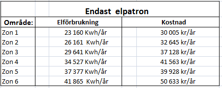 22 5.1.1 Luft/vattenvärmepump Luft/vattenvärmepumpar är lämpligast för de hus som redan har ett vattenburet värmesystem, exempelvis vattenburet radiator och golvvärmesystem.