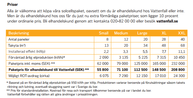 Sveriges Sahara!