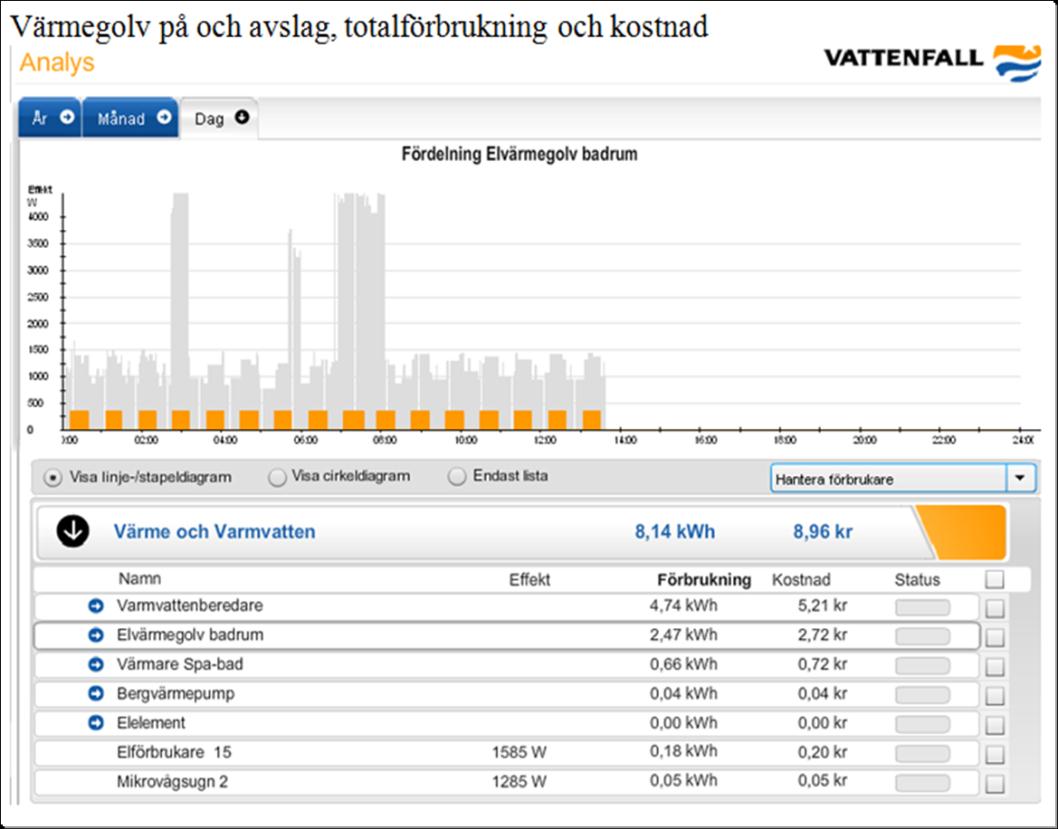 Klimatsmart