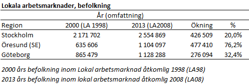 Aktuell omvärldsanalys I förhållande till Handelskammarens fokusområden innehåller den aktuella omvärldsanalysen både utvecklingsmöjligheter och utmaningar.