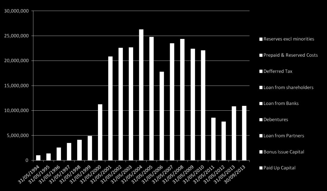 Substansvärde per aktie (Net Asset Value - NAV) 31 maj 31 maj 31 maj 30 september Värde per aktie 2011 2012 2013 2013 Substansvärde Per aktie: 8,178,138 Per aktie: 9,018,201 3,480,485 4,087,926