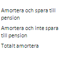 Av bolåntagarna i storstäder är det 2 procent som varken pensionssparar eller amorterar, medan gruppen utgör 16 procent i mellanstora städer och 1 procent på mindre orter Diagram 13.