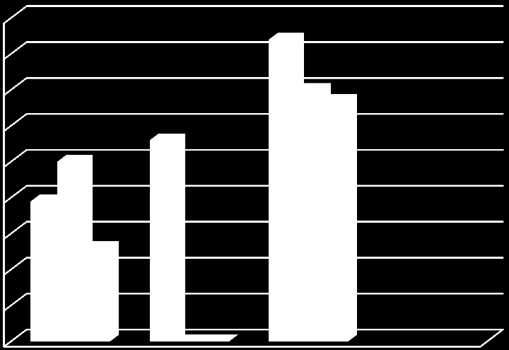 har i analysen visat att den kan vara ett lovande och användbart instrument för bedömning av smärta hos svårt sjuka personer.,9,8,7,6,5 Nürnberg-Damström et al.,4 Gélinas et al.