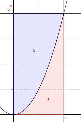 = / = / = = = / = / = = = = b Med hjäl v uträkningrn i kn vi bevis och formuler en sts om hur reförhållndet beror v. ren för = och ren för =.