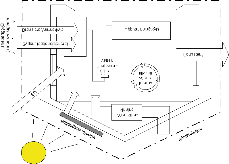 2 Energi 1 Transmissionsförluster, luftläckning, ventilationsförluster och dylikt. I något fall kan en byggnad vara delad i flera fastigheter, s.k. tredimensionell fastighetsbildning och i något annat fall kan värmekällan till en byggnad vara placerad utanför byggnaden eller utanför fastigheten.