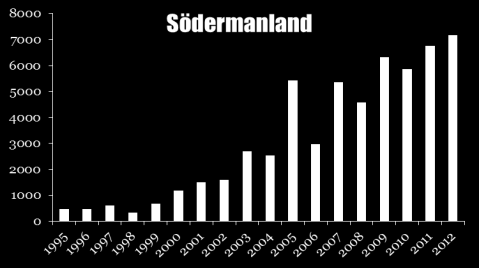 MÄLARDALEN 3500 3000