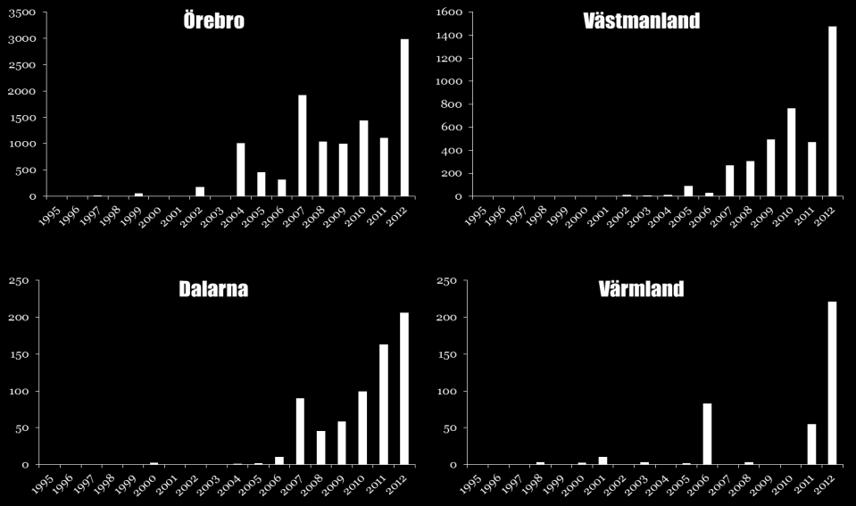 MELLANSVERIGE