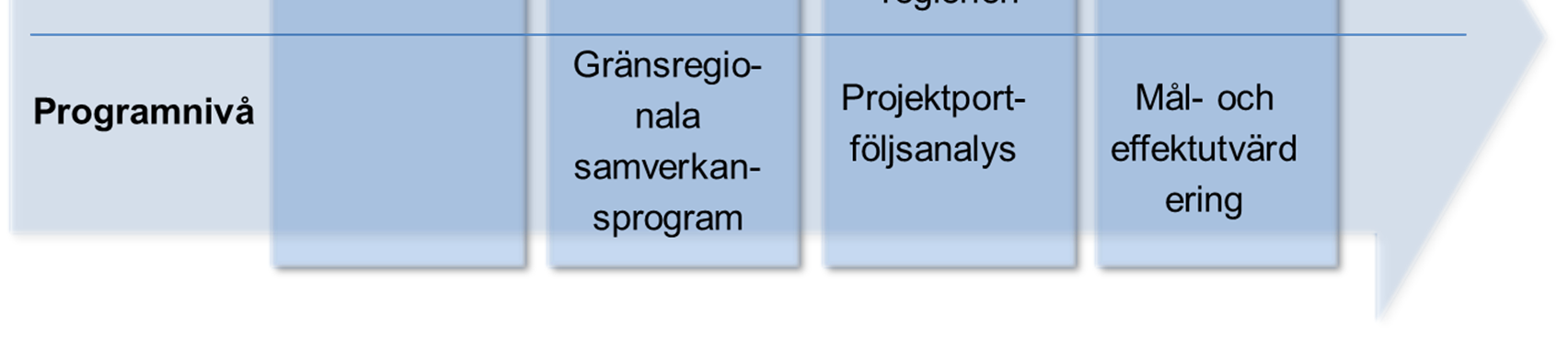 Kapitel 2. Inledning Oxford Research fick våren 2011 i uppdrag av Tillväxtverket att genomföra utvärderingen av Interreg IV A Öresund-Kattegatt-Skagerrak (ÖKS).