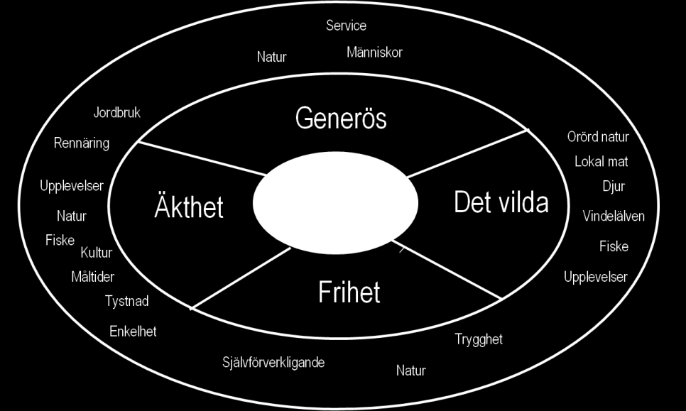 Profil och varumärke Profileringen av Sorsele som turistdestination är vårt fokus i den här processen.