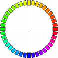 Färgkvadranter 1 Vi väljer två färger inom en färgkvadrant, alltså i en fjärdedel av NCSs färgcirkel som återges härnedan.