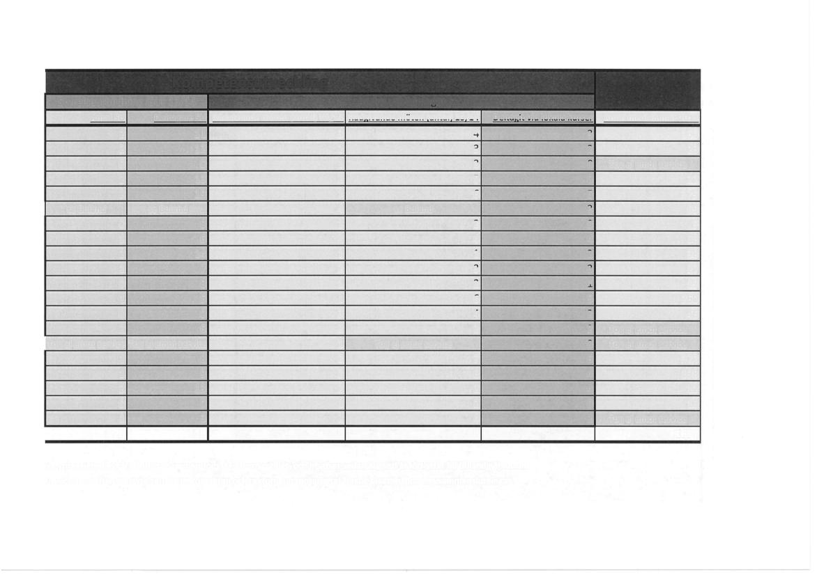 Styrelseutbildning (SU) 13/14 Kompetensutveckling Andra utbildningar Antal SU Deltagare SU Rådgivande möten (antal) 12/13 RåHfrivanHp mntpn fantal\ 1 3 /lfl DpltGGil' wih Inlfsilp liiircpr Antal