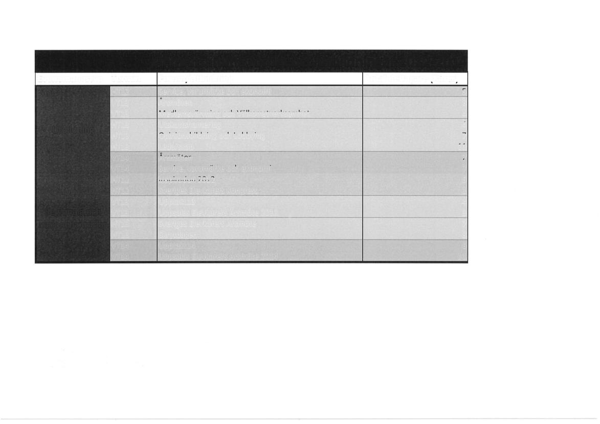 Evenemangstyp Tprmin Utbildning Gemensamma forum och utbildningar 2012-2014 Fnnjm/Uthildninff Antal dpltaparp fkårpr) 1 Cl 1 wl Ul 1 I I w I M I I U I I I I Ig r\i i lu i uci LQgci i \J i i\ai ci i