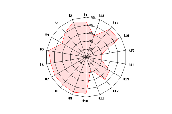 Diagram 11.