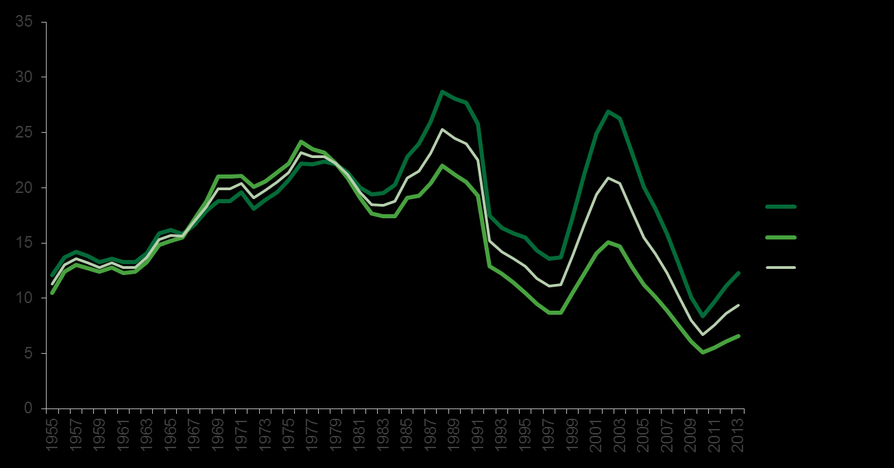 Sjuktal kvinnor och män, 1955-2013 Laura Hartman