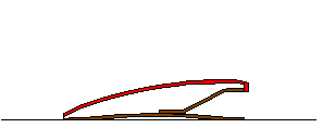 7. Hopp med satsbräda (Endast för RT-stegen) Internationellt godkända FIG/AG satsbrädor (se nedan). Det får enbart finnas en satsbräda framför hoppredskapet.