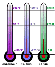 Temperaturskalor Den temperaturskala som används i Sverige och de flesta andra länder är Celsiusskalan som är uppkallad efter den svenske astronomen Anders Celsius.