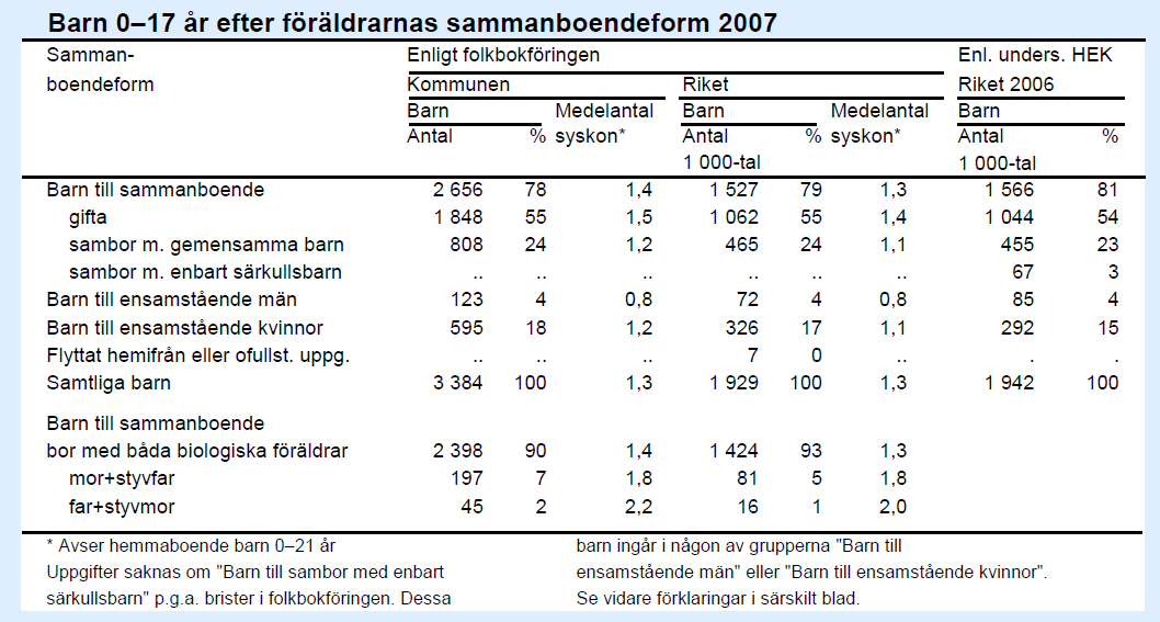 Tabell 3. Utbildning (Kommunfakta- statistik 2009) Tabell 4.