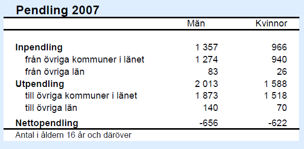 sakna. En annan glädje att ha en så stor stad nära inpå är att man kan bo i Bjuv och samtidigt ha samma karriärmöjlighet som man haft i en storstad.