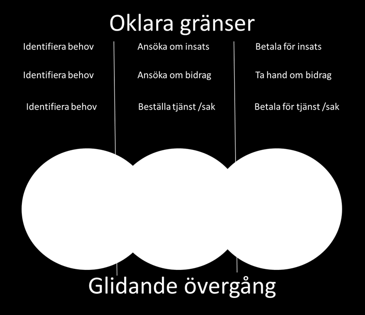 Skillnaden mellan godmanskap och förvaltarskap Det finns en avgörande skillnad mellan godmanskap och förvaltarskap.