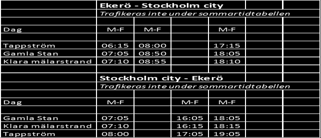19(27) Klara Mälarstrand anses vara ett strategiskt bra läge med närhet till city och Kungsholmen. Under samrådet har det inkommit synpunkter om att linjen borde trafikera Kungshatt.