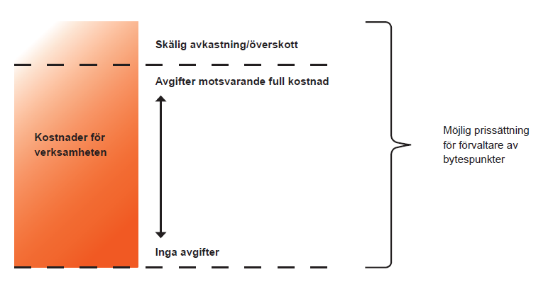 Våra stationer finansieras på kommersiella villkor 11 Gemensamma bastjänster (t.ex.