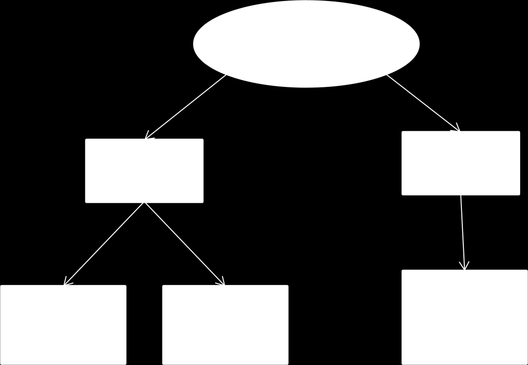 Fig 1: 30 immunkompetenta möss undersöktes med avseende på histopatologisk förändring (Iwasaki et al,. 1977). Spridning via CNS På bettplatsen kan en initiell virusreplikation ske, vilket oftast sker.