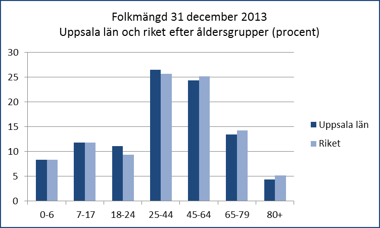 På den politiska nivån har det varit svårare att finna någon instans med specifikt ansvar för den ortopediska verksamheten.