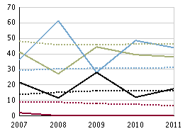 Slutbetyg per ämne årskurs 9, läsåret 10/11 Kemi, betygsandelar (%), flickor Kemi, betygsandelar (%), pojkar, betygsandelar (%), flickor, betygsandelar (%), pojkar Moderna språk, elevens val,