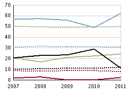 Slutbetyg per ämne årskurs 9, läsåret 10/11 Modersmål, betygsandelar (%), flickor Modersmål, betygsandelar (%), pojkar Musik, betygsandelar (%), flickor Musik,