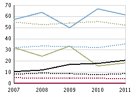 Slutbetyg per ämne årskurs 9, läsåret 10/11 Samhällskunskap, betygsandelar (%), flickor Samhällskunskap, betygsandelar (%), pojkar Slöjd, betygsandelar (%),