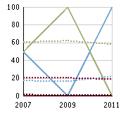 Resultat på ämnesprov årskurs 9 (flickor och pojkar), tom läsåret 10/11 Diagrammen nedan visar skolans resultat på ämnesproven i årskurs 9, samt resultatet i riket som jämförelse Uppgifterna