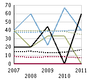Resultat på ämnesprov årskurs 9 (sv eller utl bakgrund), tom läsåret 10/11 Diagrammen nedan visar skolans resultat på ämnesproven i årskurs 9, samt resultatet i riket som jämförelse Uppgifterna avser