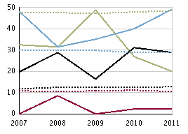 Slutbetyg per ämne årskurs 9, läsåret 10/11 Nedan presenteras grafer för den valda skolan och riket avseende andelen med Godkänt, Väl godkänt, Mycket väl godkänt eller Ej uppnått målen i respektive