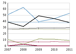 Slutbetyg per ämne årskurs 9, läsåret 10/11 Geografi, betygsandelar (%), flickor Geografi, betygsandelar (%), pojkar Hem och konsumentkunskap, betygsandelar (%), flickor Hem och konsumentkunskap,