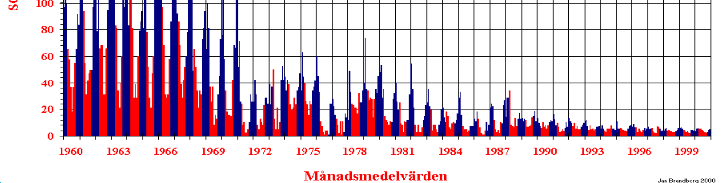 Dygnsmedelvärden av sot (µg/m 3 ) i mars 1965 -