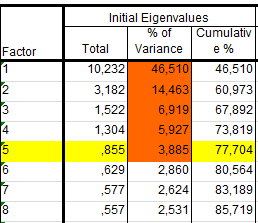 Kan en relation (vän/partner/kollega/bekant) mellan revisor och uppdragsverksamhet påverka revisionskvaliteten på ett negativt sätt?
