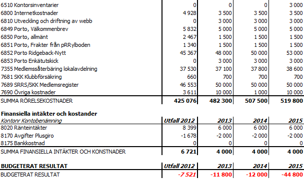 SRRS, KALLELSE TILL FULLMÄKTIGEMÖTE 2013 SRRS,