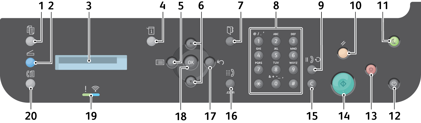 Kontrollpanel översikt Kontrollpanel översikt Kontrollpanelen består av en skärm, en knappsats och knappar för funktionerna på skrivaren. Kontrollpanelen: Visar skrivarens aktuella driftstatus.