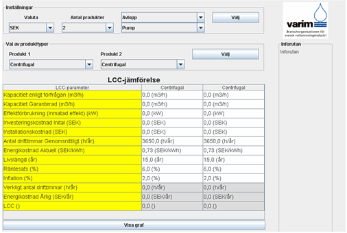 se LCC Summering