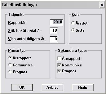 10.4 Tabellinställningar Väljer du alternativet Inställningar på tabellens snabbmeny (högerklicka i tabellen för att få fram snabbmenyn), så öppnas en dialogruta där du kan välja vilken typ av data