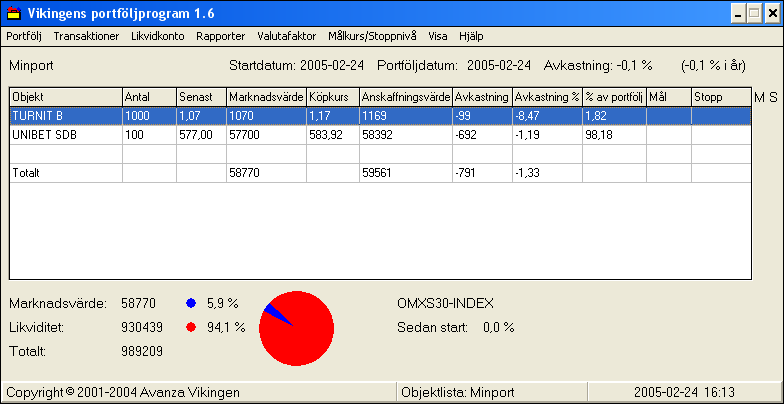 15.2 Översikt Minport Namnet på din portfölj (Minport är ett exempel). Startdatum Startdatum på portföljen. Portföljdatum Det datum som portföljen visar.