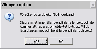 6.4.4 Spara trendlinjer och text Ett diagram där du ritat in trendlinjer eller skrivit in text kommer automatiskt att låsas när du sparar.