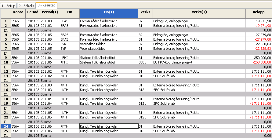 2012-05-22 Fliken Resultat Exempel på resultatet av sökningen: Utseendet på denna skärmbild är givetvis beroende av hur man satt upp sökningen i fliken Setup och de sökvillkor man preciserat i fliken