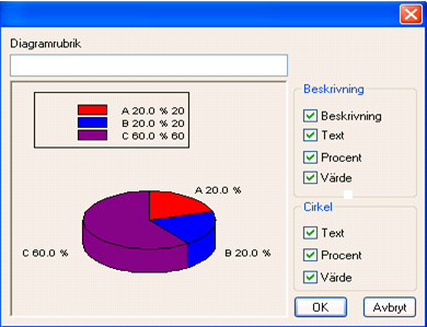 2012-05-22 Diagramrubrik Cirkeldiagrammets namn. Beskrivning Beskrivning Text Procent Värde Cirkel Text Procent Värde Om denna kryssruta är markerad visas beskrivning av värden i diagrammet.