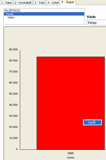 2012-05-22 Exempel på Stapeldiagram: Fliken Stapel och höger musknapp Uppåt Kommandot hjälper er att använda zoom