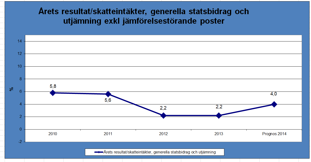 Delårsrapport